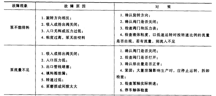 熔體泵故障原因